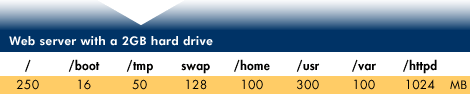 Web server with a 2GB hard drive