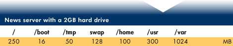 News server with a 2GB hard drive