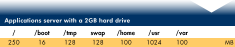 Applications server with a 2GB hard drive
