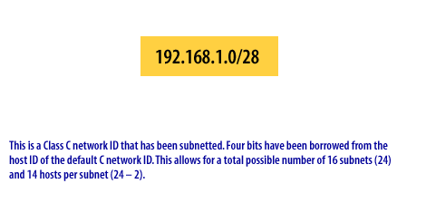 3) Four bits have been borrowed from the host ID of the default C network ID.