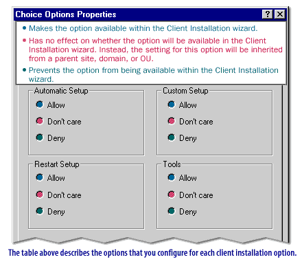 Merge the new diagram with the previous diagrams to form a single statechart for the ShowSeat.