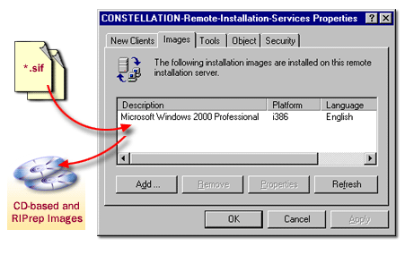 Associate multiple answer files with a single image
