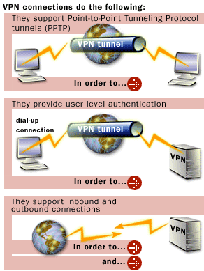 Network Address Translation Security 