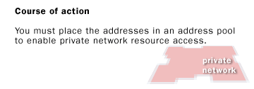You must place the addresses in an address pool to enable private network resource access.