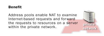 Address pools enable NAT to examine Internet-based requests and forward the requests to resources on a server within the private network