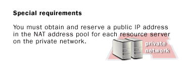You must obtain and reserve a public IP address in the NAT address pool for each resource server on the private network.