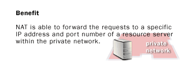 NAT is able to forward the requests to a specific IP address and port number to a resource server within the private network.