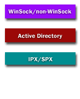 Winsock - Active Directory - IPX/SPX