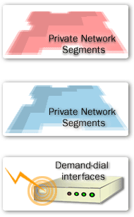 Internet Characteristics