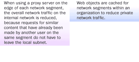 When using a  proxy server on the edge of each network segment, the overall network traffic on the internal network is reduced.