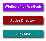 WinSock, Active Directory, IPX/SPX