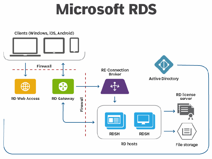 rds-remote-desktop-server