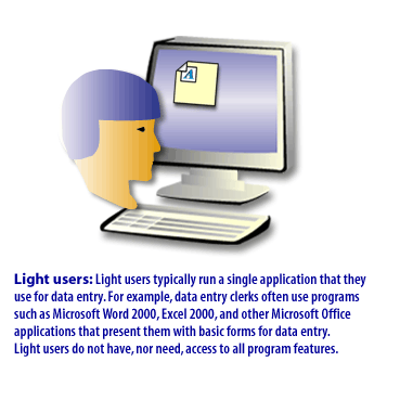 Identify the states 1